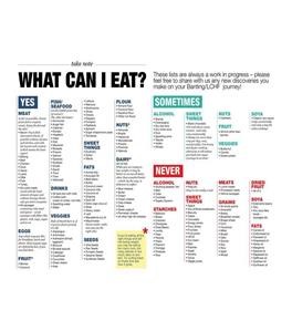 Best Keto Meal Plan Program